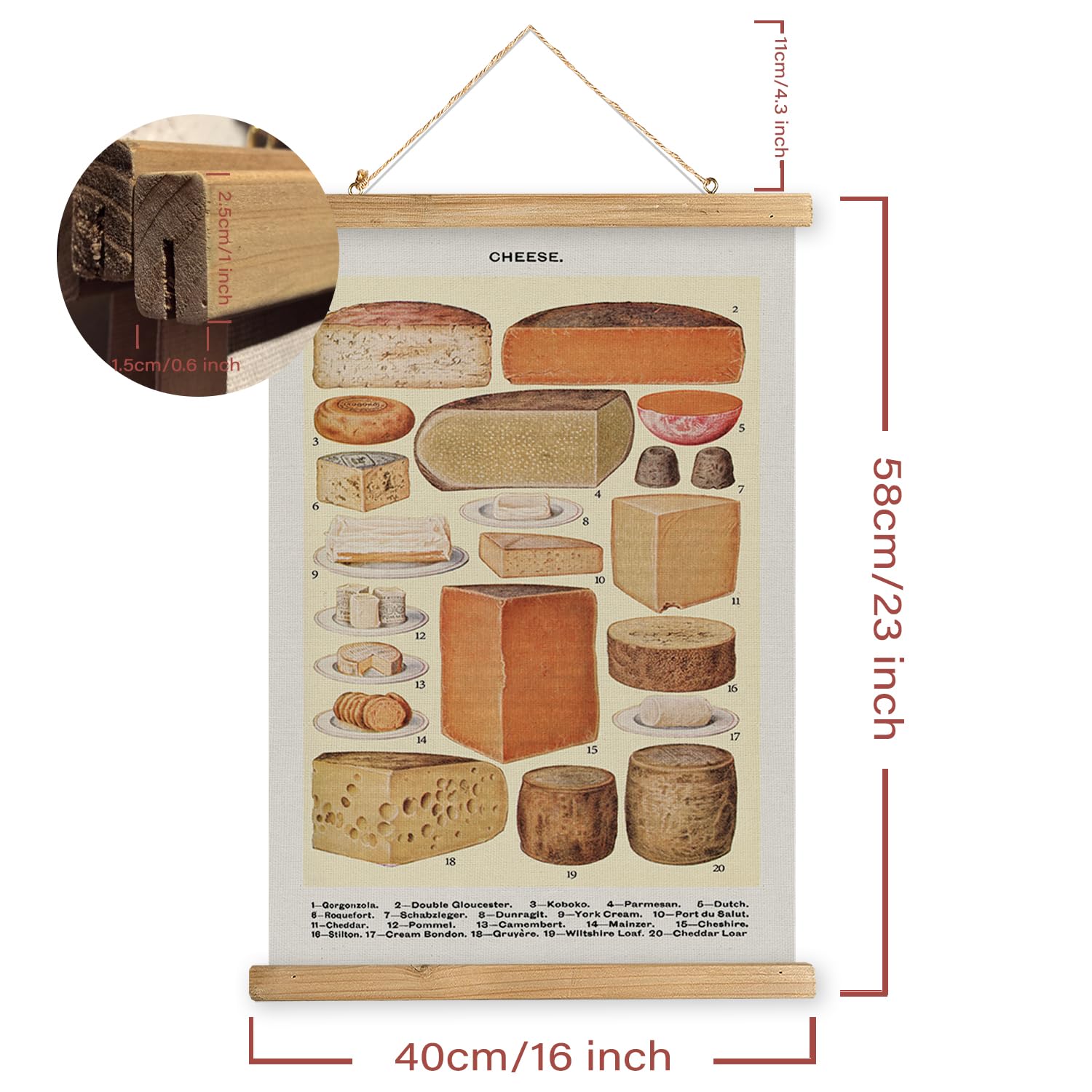 MIDEFINCH Aged Cheese Varieties Chart, Vintage Dairy Wall Art with