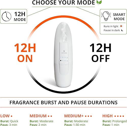 Miniatura 4 de Difusor de aceite esencial enchufable, nanotecnología avanzada inteligente (SAN), aromaterapia silenciosa y sin agua, difusión de aire frío,