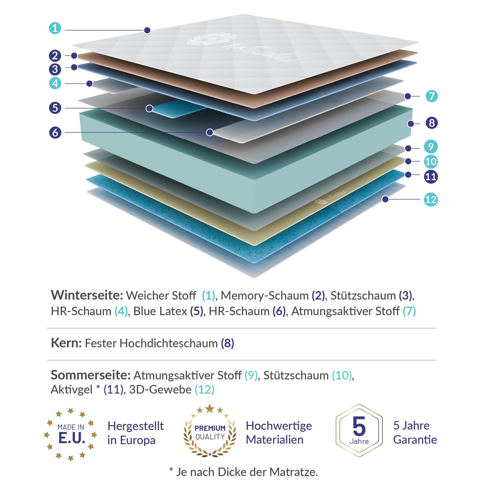 Naturalex - PerfectSleep - Matratze 160x200 cm - Höhe 30 cm | Kaltschaummatratze - 160x200 - H4 - Ergonomie + Hypoallergen + Wendbar - Latex Blue 7 Zonen - Öko-Tex Zertifiziert