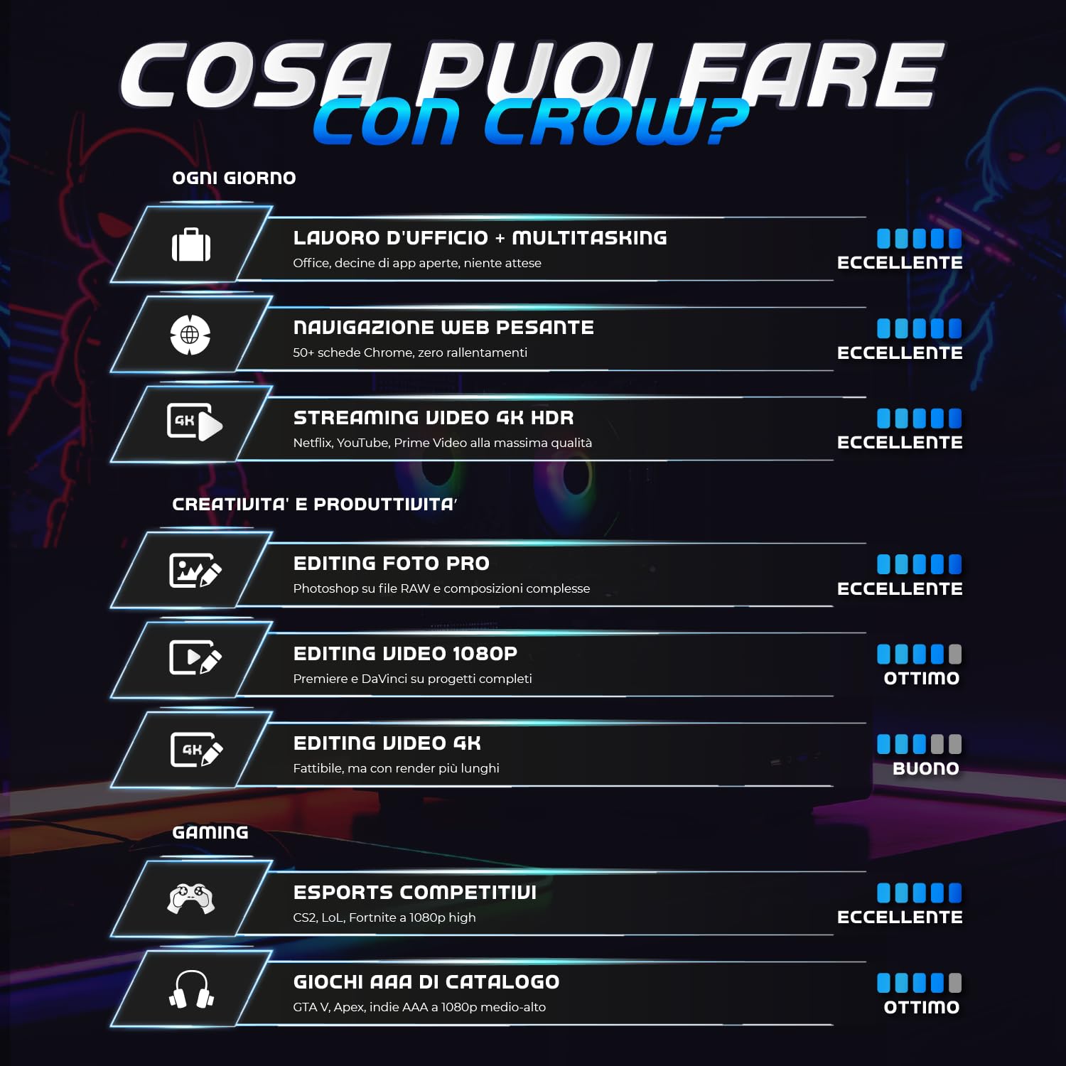 Nuwo PC Gaming Fisso i7 fino a 4GHz | 32GB RAM | SSD 1TB | GTX 1050 Ti 4GB | Windows 11 Pro Preinstallato | Computer Desktop Gaming | WiFi Ready | Crow