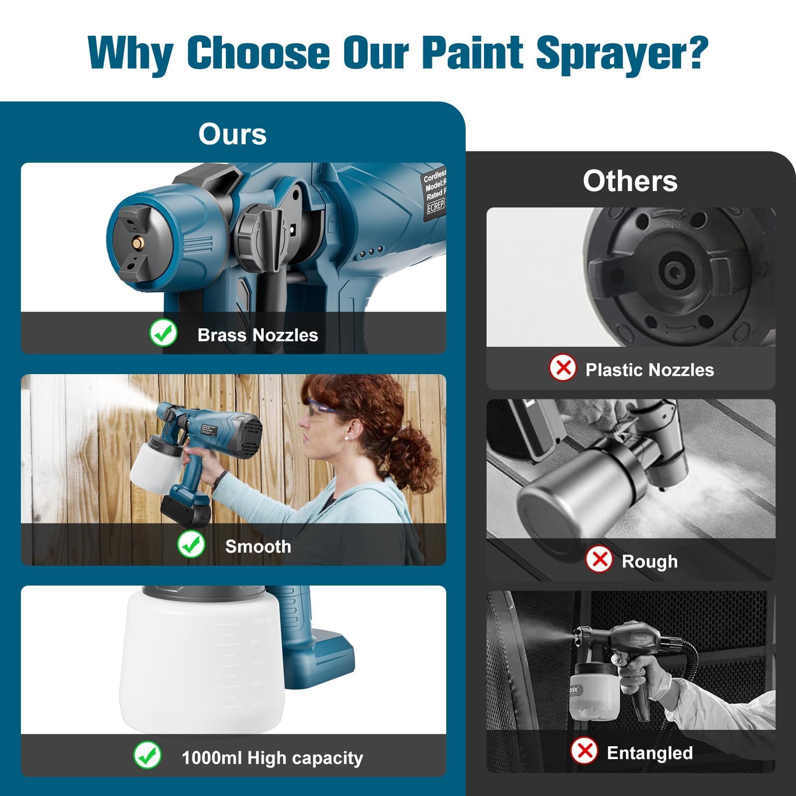 Sistema de pulverización de pintura inalámbrico para batería Bosch de 18 V (sin batería), pistola de pintura con batería para vallas y pintura de pared, pistola pulverizadora, pistola de pintura para