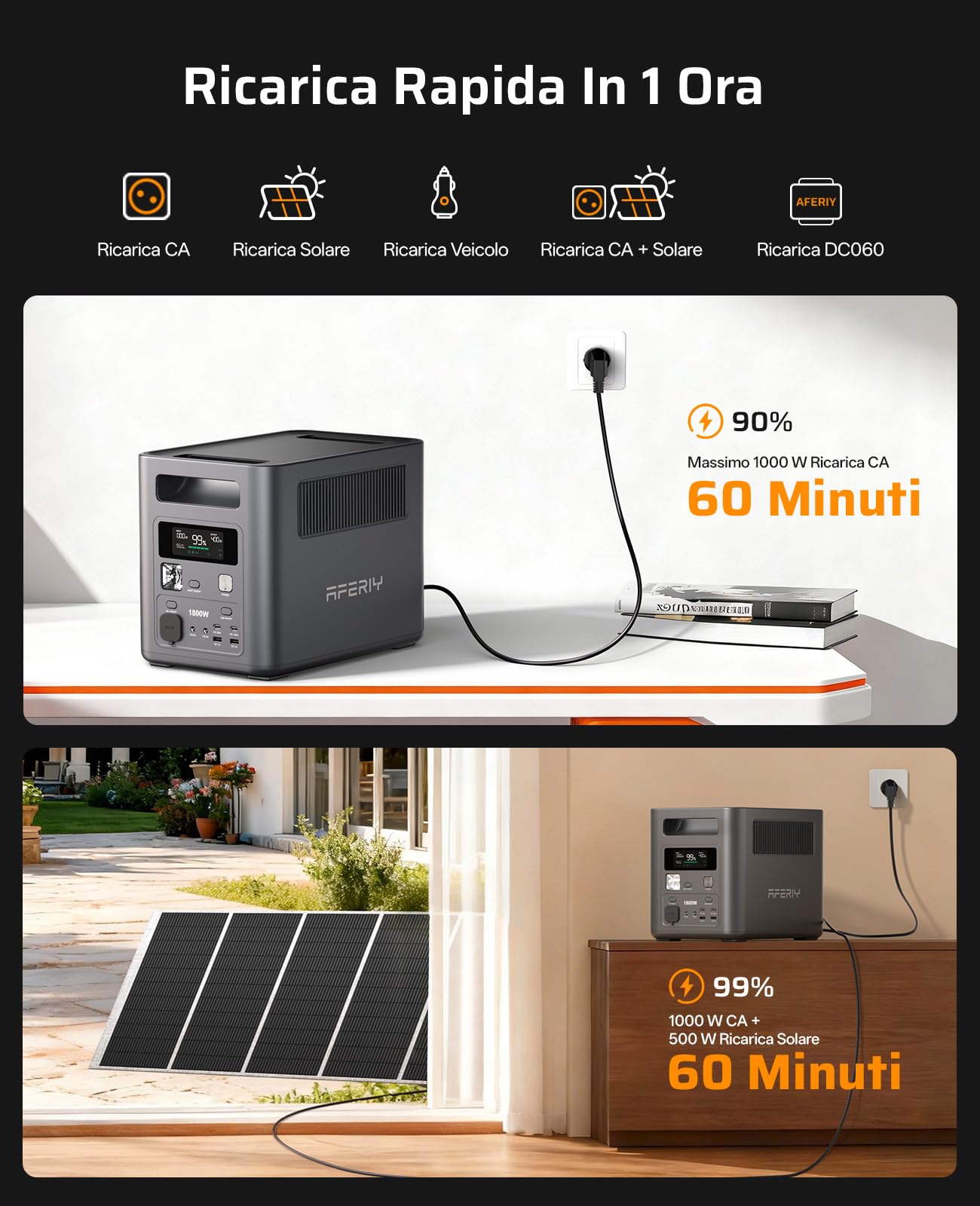 AFERIY Centrale Elettrica Portatile 1800 W Generatore Corrente Solare 1024 Wh Generatori Solari Batteria LiFePO4 Portable Power Station Ricarica Rapida In 1 Ora Per Casa Viaggi Campeggio