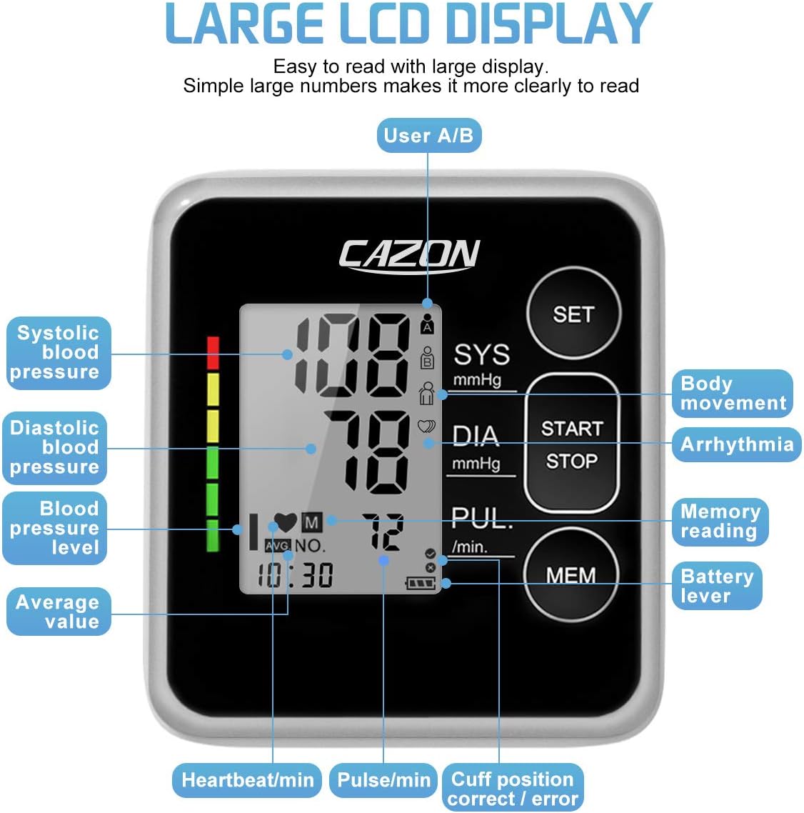 Large LCD display with labeled indicators
