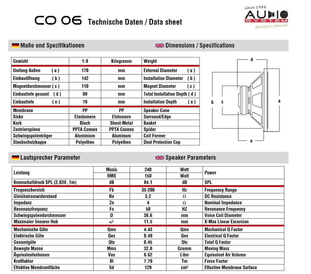 Audio System CO 06 EVO 16,5 cm CO-Series Subwoofer 240 W, 4 omy