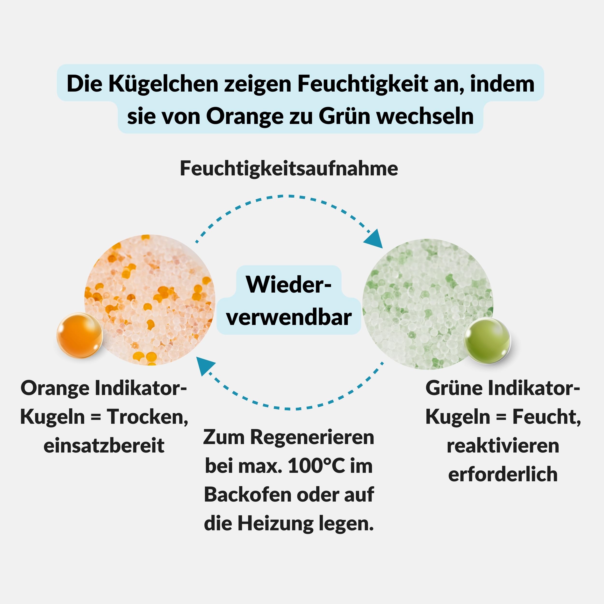 Lens-Aid Silica Gel 2kg Großbehälter – regenerierbare Trockenmittel-Perlen mit Farbindikator Orange Grün – Feuchtigkeitskontrolle für 3D-Filament, Auto, Kameratasche, Kleiderschrank