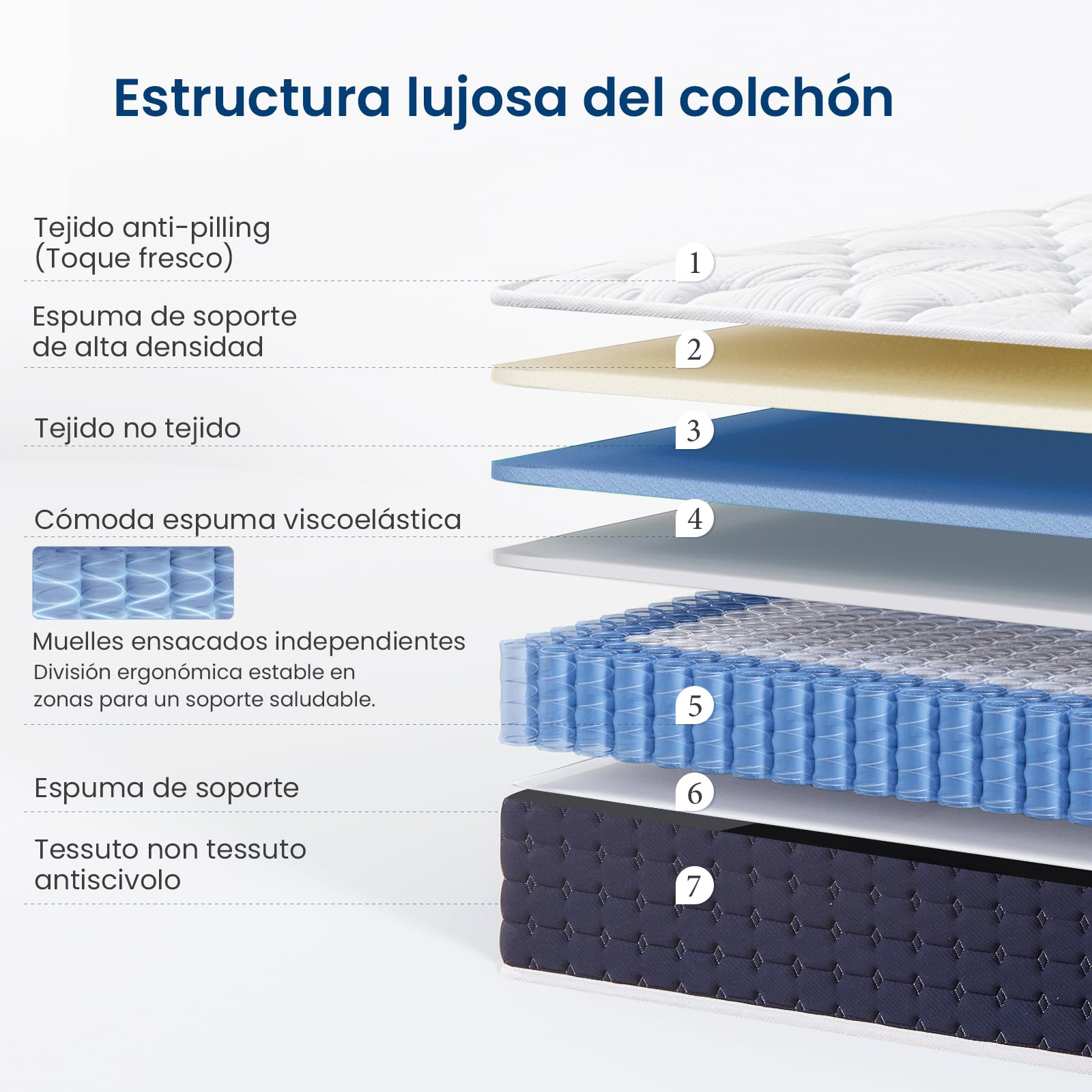 Coolvie Colchón de 90 x 200 cm, ortopédico, con 7 Zonas, con muelles ensacados, Altura 20 cm, colchón con Espuma de Memoria de Gel para Dormir de Lado y de Espalda, Certificado Öko-Tex