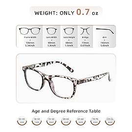JOLISU 5 Pack Reading Glasses For Women - Stylish Blue Light Blocking Readers -Womens Men Spring Hinge Eyeglasses(3.50)