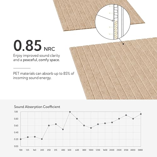 Miniatura 3 de Olanglab Paneles Acústicos de Pared Paquete de 10, 48 x 24 por cada panel acústico absorbente de sonido, paneles de sonido decorativos para estudio