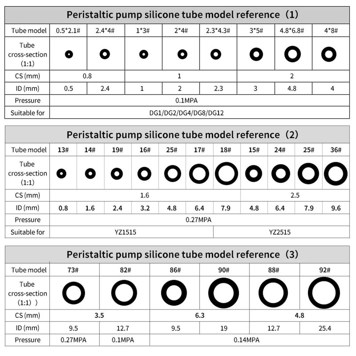 Tubo de bomba peristáltica de 1 metro, diámetro interior 0,8, 1, 1,6, 2,4, 3,2, 4,8, 6,4, 7,9, 9,6 y 12,7 mm, flexible, no tóxico, transparente, apto para uso alimentario, transparente, 1 metro, diáme
