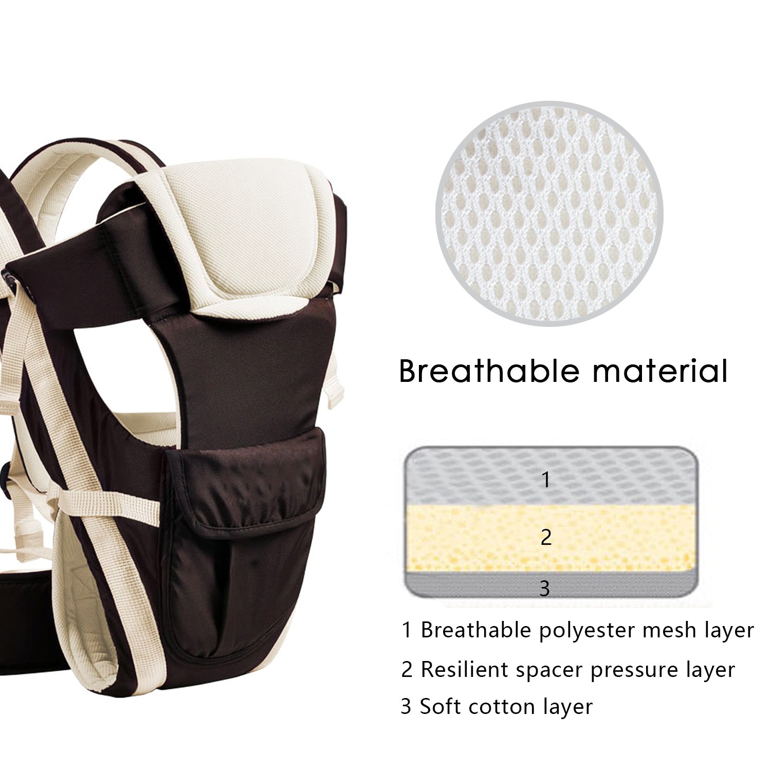 SONARIN All Season réglable 4 positions Poste de porte-bébé avec courroie variable et fond de panier amovible, ergonomique,taille libre,adapté à la croissance de votre enfant(Kaki)