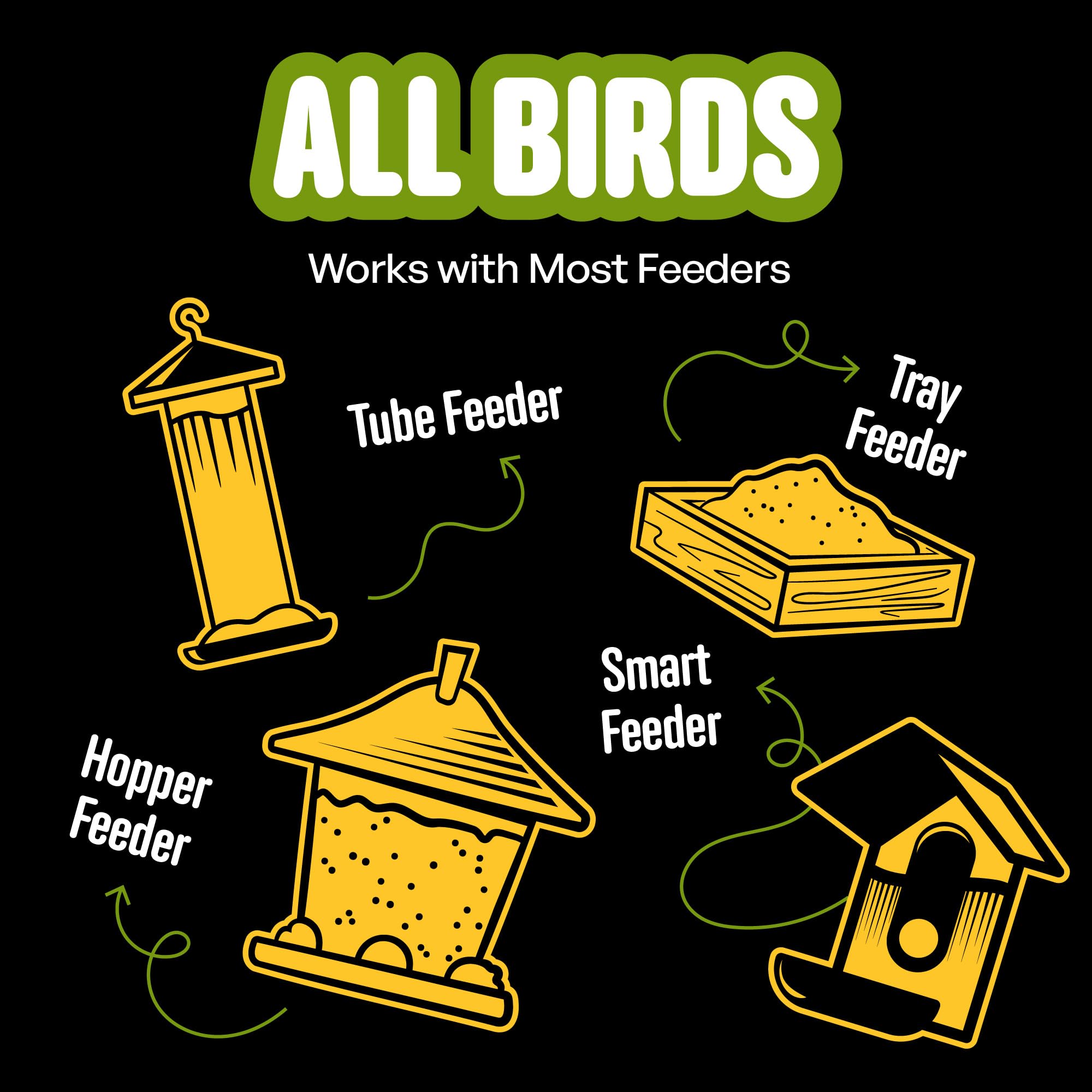 Cool Birds All Birds - Semi di uccelli selvatici – 4,5 kg – Miscela classica con girasole olio nero, miglio bianco, cartamo, arachidi e cuori di girasole – Mangime bilanciato per uccelli da esterno