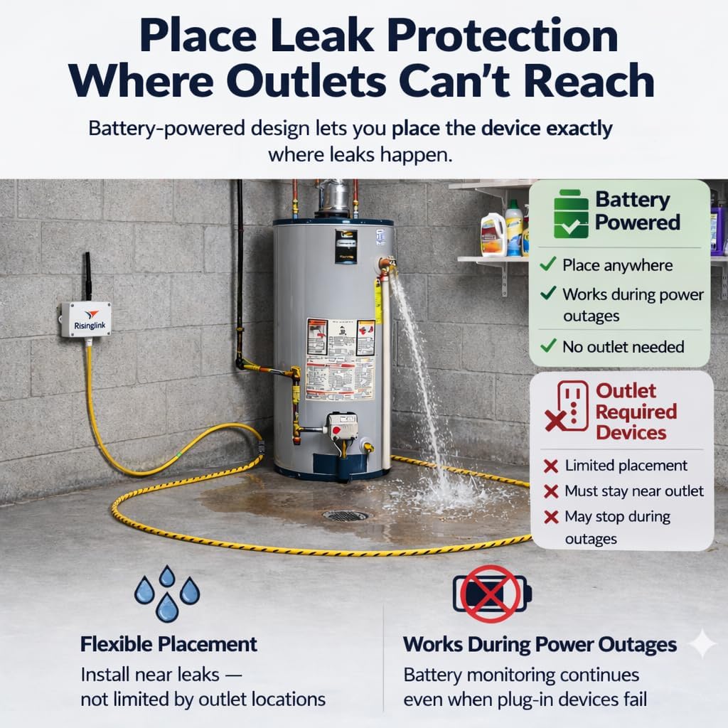 WiFi Water Leak Detector with 6.5 ft Sensing Cable, Whole-Area Leak Detection, Text Message, Email & Audible Alerts, Battery Powered