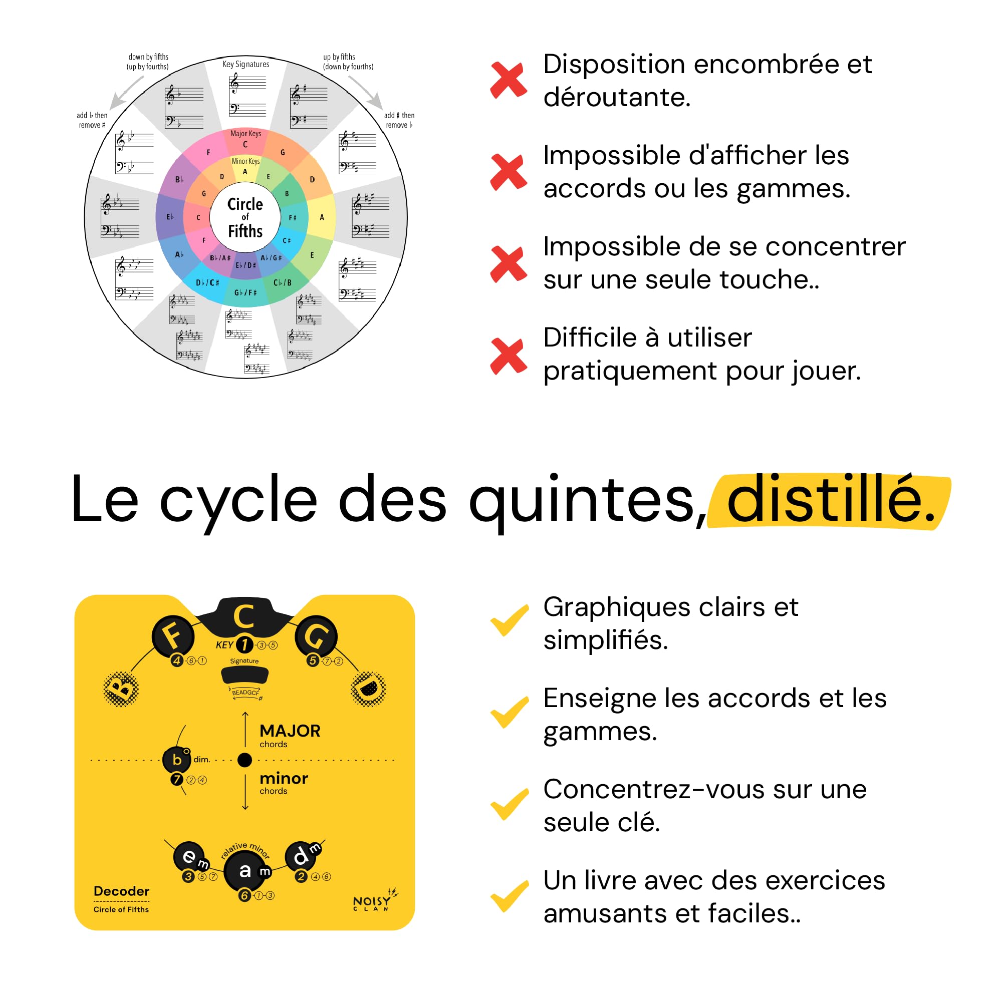 Noisy Clan – Cercle des Quintes + Livre Théorie Musicale en Français – Roue d’Accords Pro avec Support – Apprentissage Guitare, Harmonie, Progressions – Outil Musique Débutant