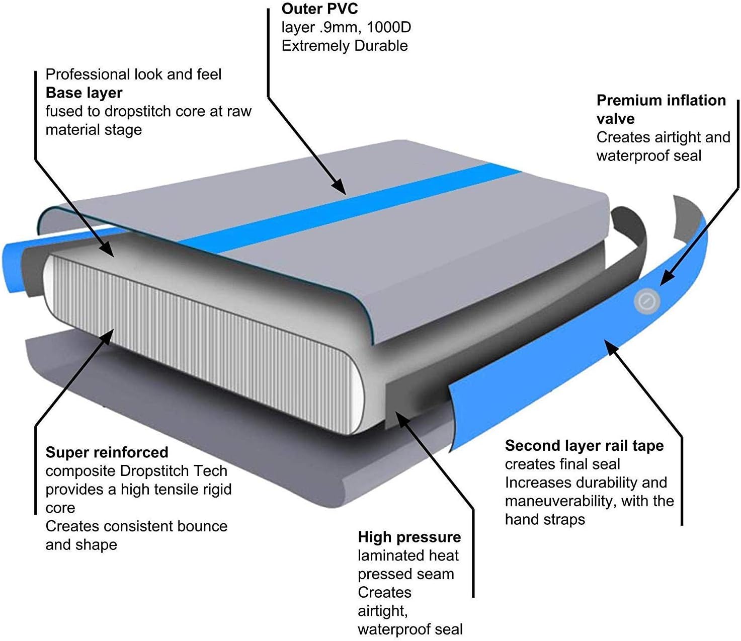 Air Mat Tumble Track 10ft/13ft/16ft/20ft Inflatable Gymnastics Tumbling Mat 4/6/8 inchs Thickness Mats for Home Use/Gym/Yoga/Training/Cheerleading/Outdoor/Beach/Park with Electric Air Pump : Sports & Outdoors