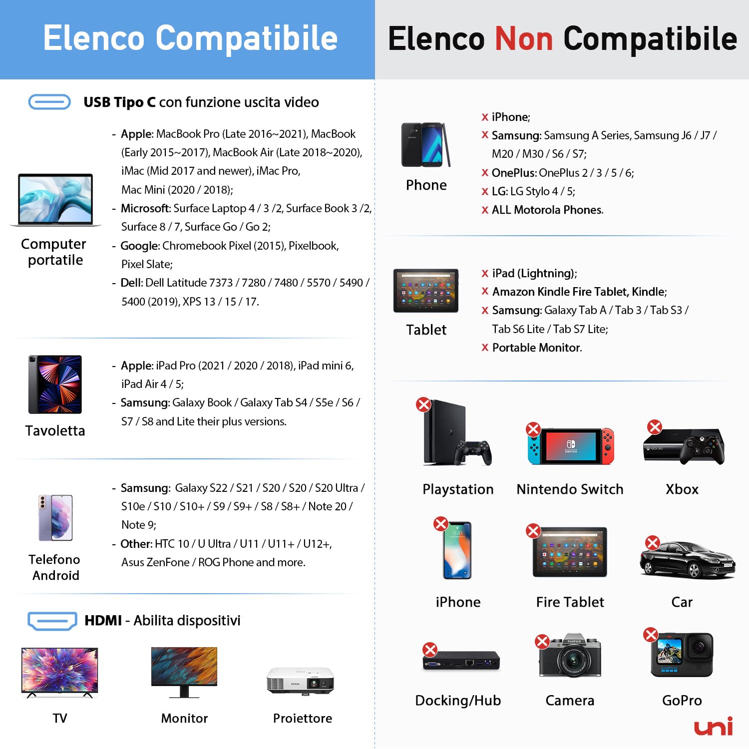 uni Cavo da USB C a HDMI 4K 3m, Cavo da USB Tipo C a HDMI, [Compatibile con Thunderbolt 3] per MacBook Pro/Air 2020, iPad Air 4, iPad Pro 2021, iMac, S21, XPS ecc.