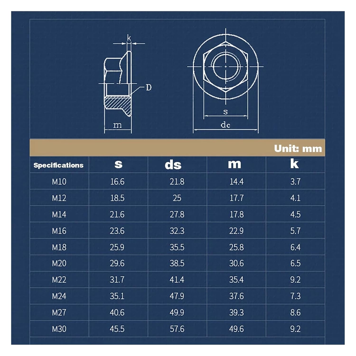 Flange Face Gasket Nut/Hexagon Enlarged High Pressure Plate Nut Thickened Nut M8M10M12M16M24M30(1pcs M22)