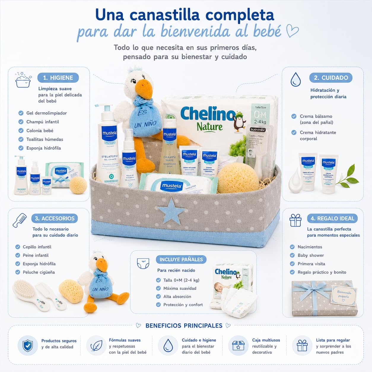 Canastilla Bebé Supreme | Cesta Regalo Recién Nacido | Incluye Caja Multiusos, Peluche Cigüeña, Gel, Champú, Colonia, Crema, Hidratante, Esponja, Cepillo y Peine, Toallitas y Pañales (Azul)