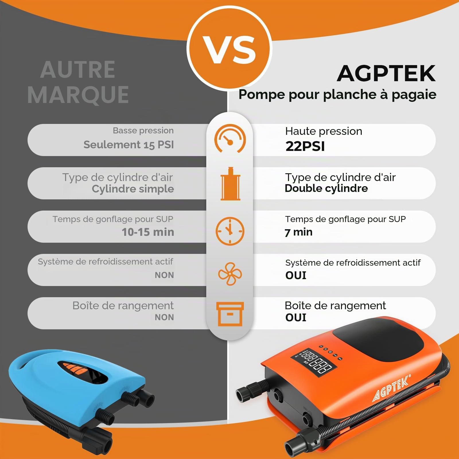 AGPTEK Pompe à air Rechargeable Auto-Off, 22 PSI 12 V Pompe à air électrique numérique, Pompe Portable pour Paddleboard Gonflable, Matelas, Piscine Gonflable, tentes et Bateaux gonflables