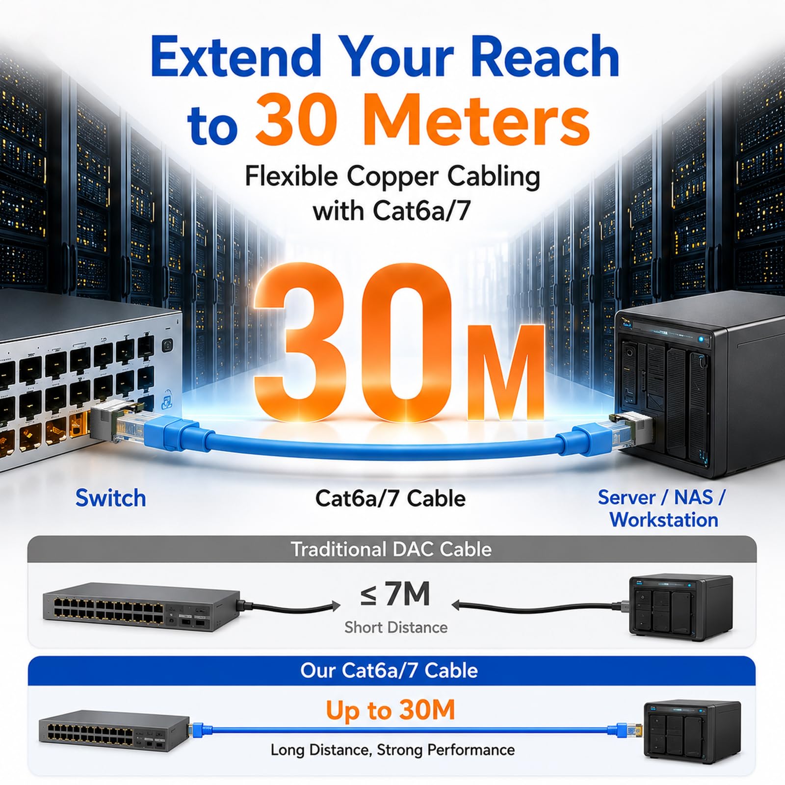 Ricetrasmettitore in rame da 10G SFP+ a RJ45, confezione da 2, multi-rate 10G/5G/2.5G/1.25G, auto-negoziazione, supporto Cat6a/Cat7 da 30 metri, sostituibile a caldo per Cisco, Ubiquiti, TP-Link