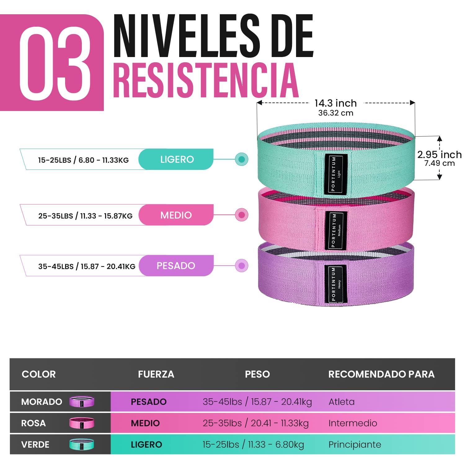 PORTENTUM Cintas elasticas musculacion, Set de 3 Bandas elásticas Fitness Antideslizantes de Tela. 3 Niveles de Resistencia para Crossfit, Yoga, Glúteos y Otros Deportes y Bolsa de Almacenamiento.