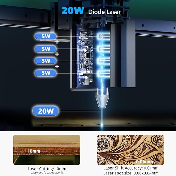 Laser Engraver Machine 20000mW(20W) Enclosed Diode Laser Cutter for Beginner, Class 1 Safety Laser Engraving Machine for Wood, Metal, Acrylic, with Air Assist, Honeycomb, Air Filter, Black