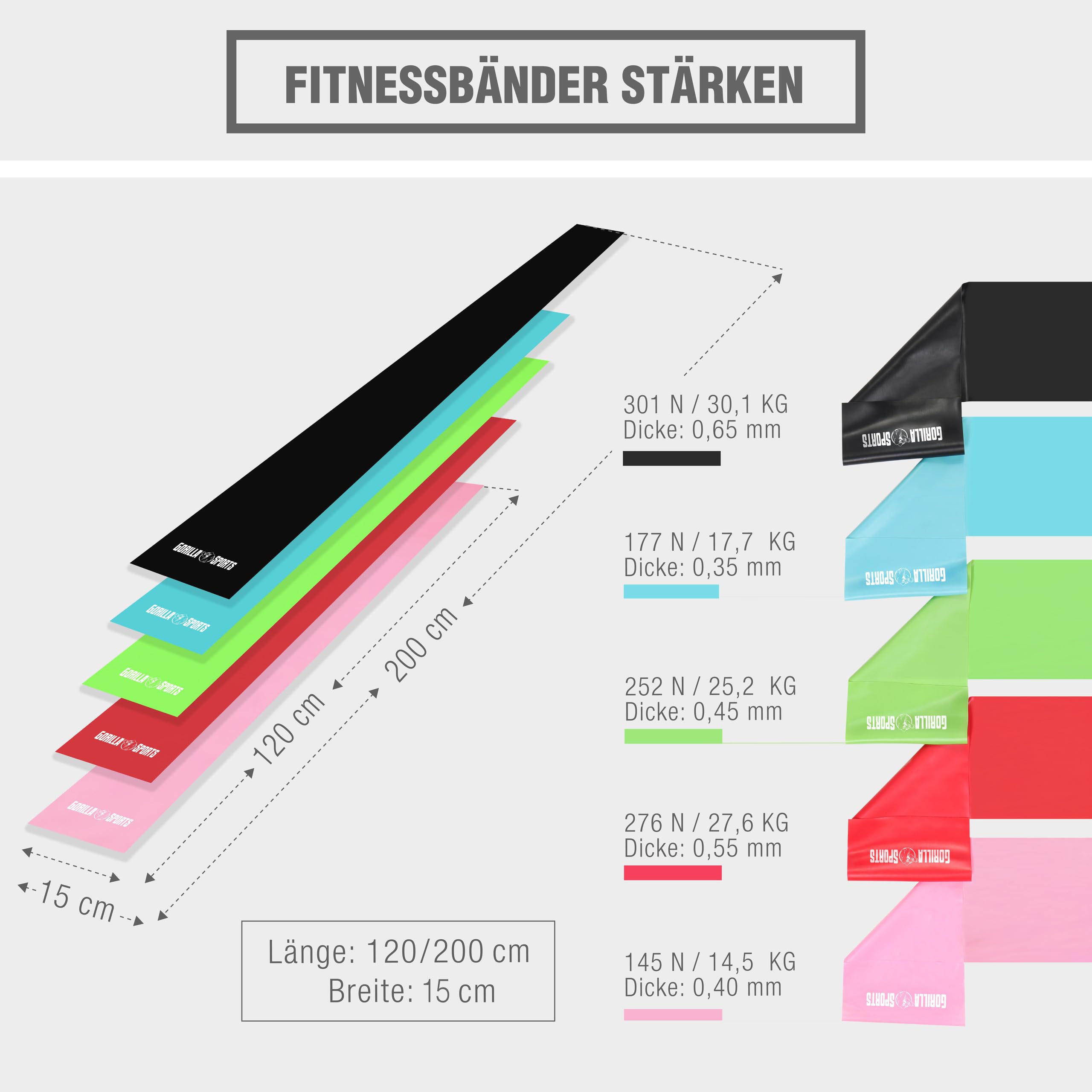 GORILLA SPORTS® Bande Elastiche - 5 Livelli di Resistenza e 2 Lunghezze 120 cm / 200 cm, Spessore 0,25 mm - 0,65 mm, in Lattice - Fasce Resistenza, Fasce Elastiche, Bande Fitness
