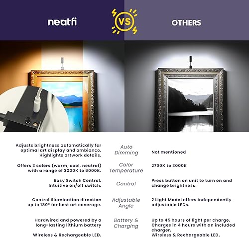 Miniatura 7 de Neatfi Lámpara LED moderna de metal para arte e imágenes, ángulo ajustable, luz de visualización regulable con 3 modos de color 3000K-6000K (18