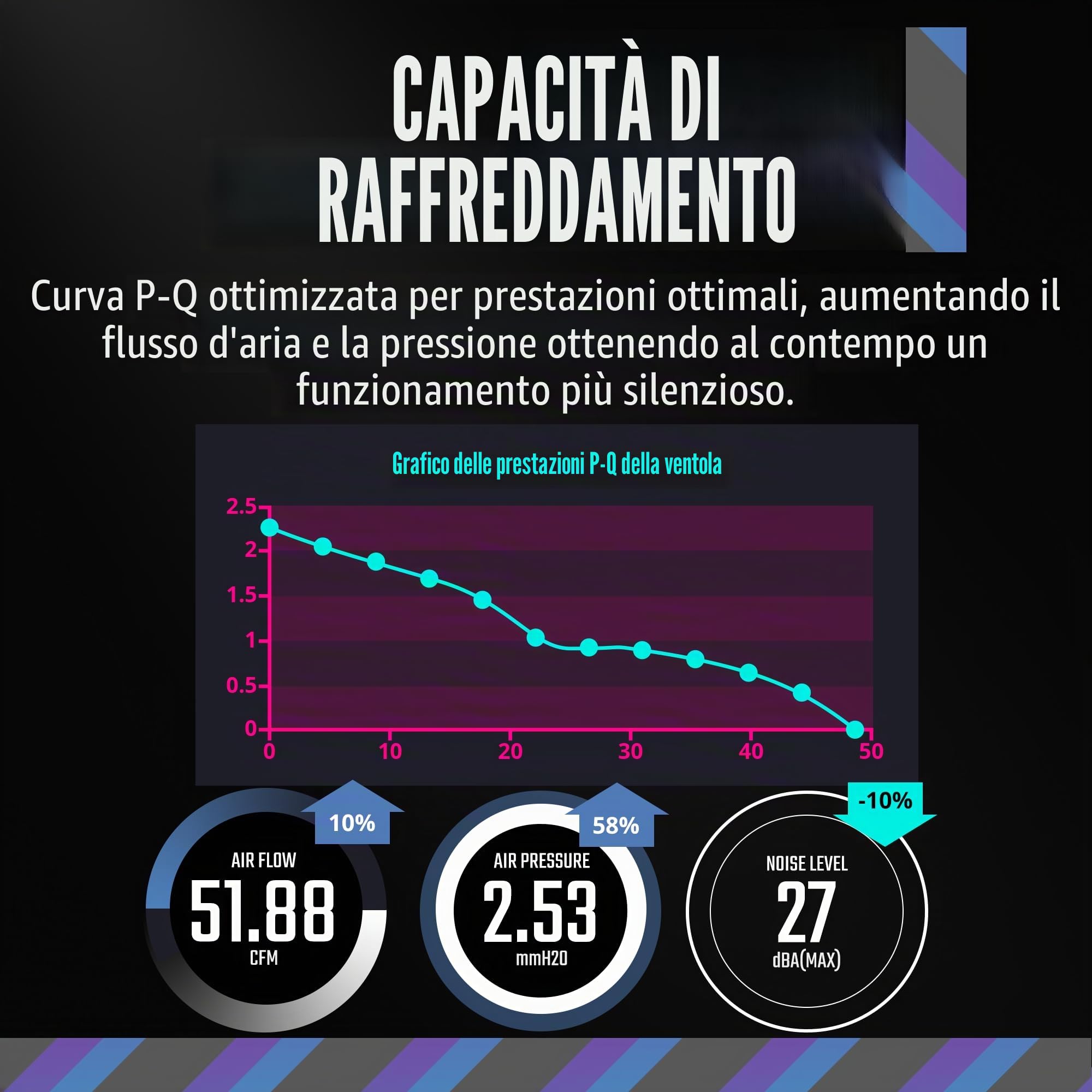 Cooler Master MasterFan MF120 Halo², doppio anello ARGB Gen 2 anelli LED, PWM dinamico 120 mm 2050 rpm, pale della ventola ingrandite, telaio ibrido per case PC, liquidi e raffreddamento ad aria