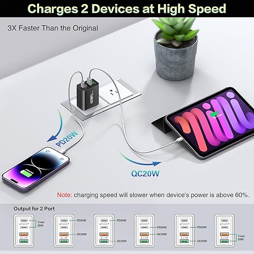 Miniatura 5 de Bloque de cargador USB C, cargador de pared USB C de 40 W, 4 puertos, paquete de 2 bloques de carga rápida, adaptador de corriente PD de doble
