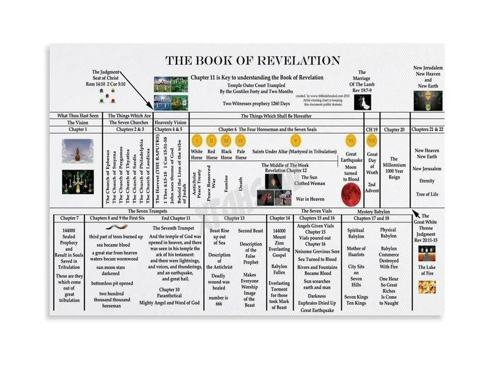 MCQWOMFQAK Vintage Bible Prophecy Metal Sign Revelation Timeline And Symbols Chart Educational Wall Art For Bible Study Group Or Home Office 8 X 12 in