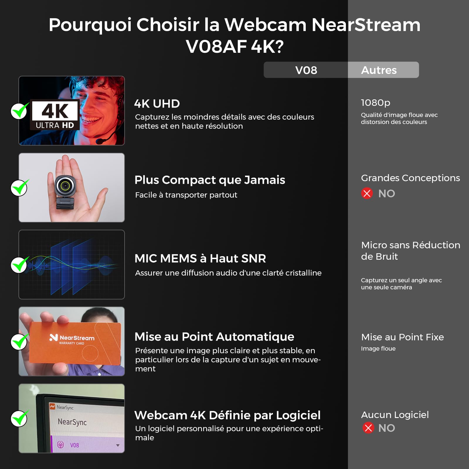 NearStream Webcam PC 4K HDR 1440P@30fps/1080P 60FPS, Microphone Intégré avec réduction du Bruit, Webcam Streaming avec Autofocus & Champ de Vision Ajustable(45°-95°) & Suivi IA Efficace (V08AF)