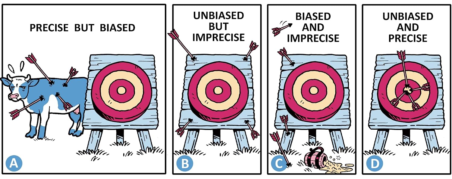Clinical Biostatistics and Epidemiology Made Ridiculously Simple: Color Edition