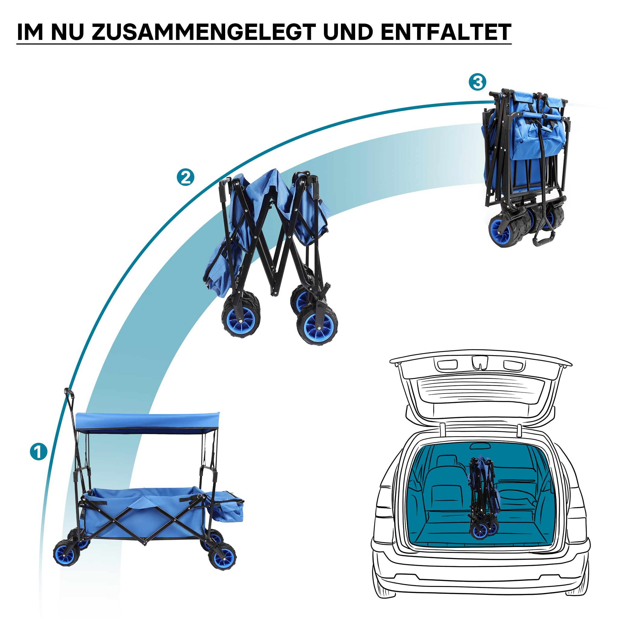 Wiltec Faltbarer Bollerwagen mit Sonnendach, Faltbollerwagen für max. 70 kg, Klappbollerwagen mit großer Ladefläche und Taschen, Offroad geeignet
