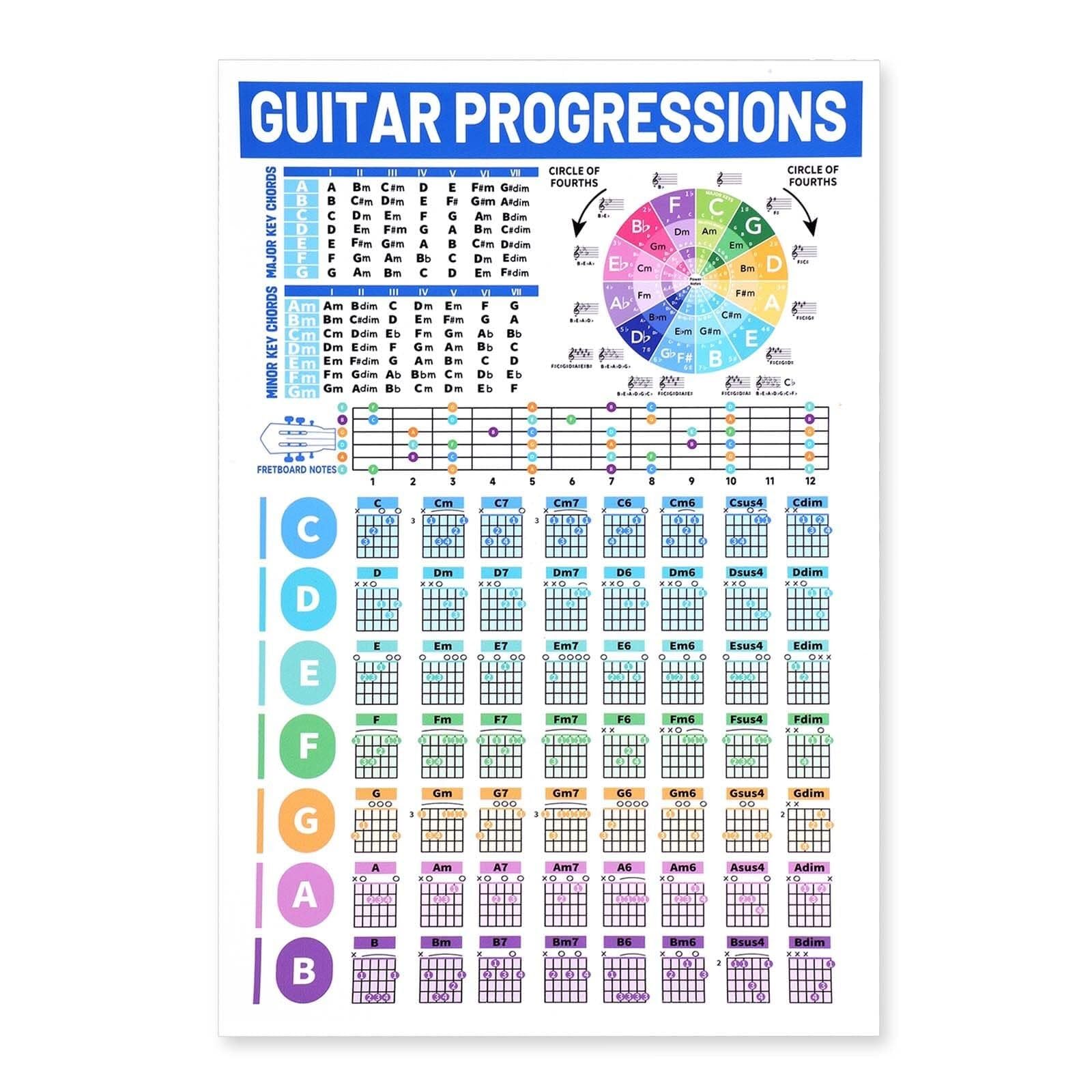 LLBOGRGGN Guitar Chords and Scales Poster with Circle of Fifths Wheel, Educational Music Theory Wall Chart for Beginners, Students, Players(Framed,08x12inch(20x30cm))
