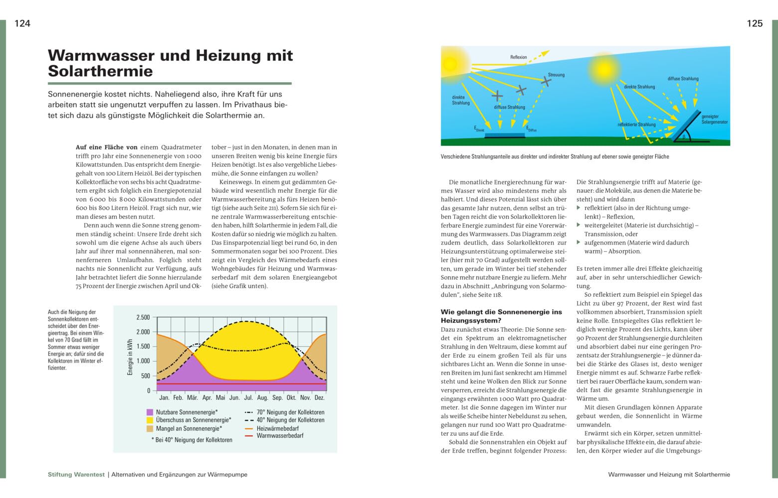 Heizung und Warmwasser: Das passende System für Ihr Haus | Haustechnik für Sanierung und Neubau