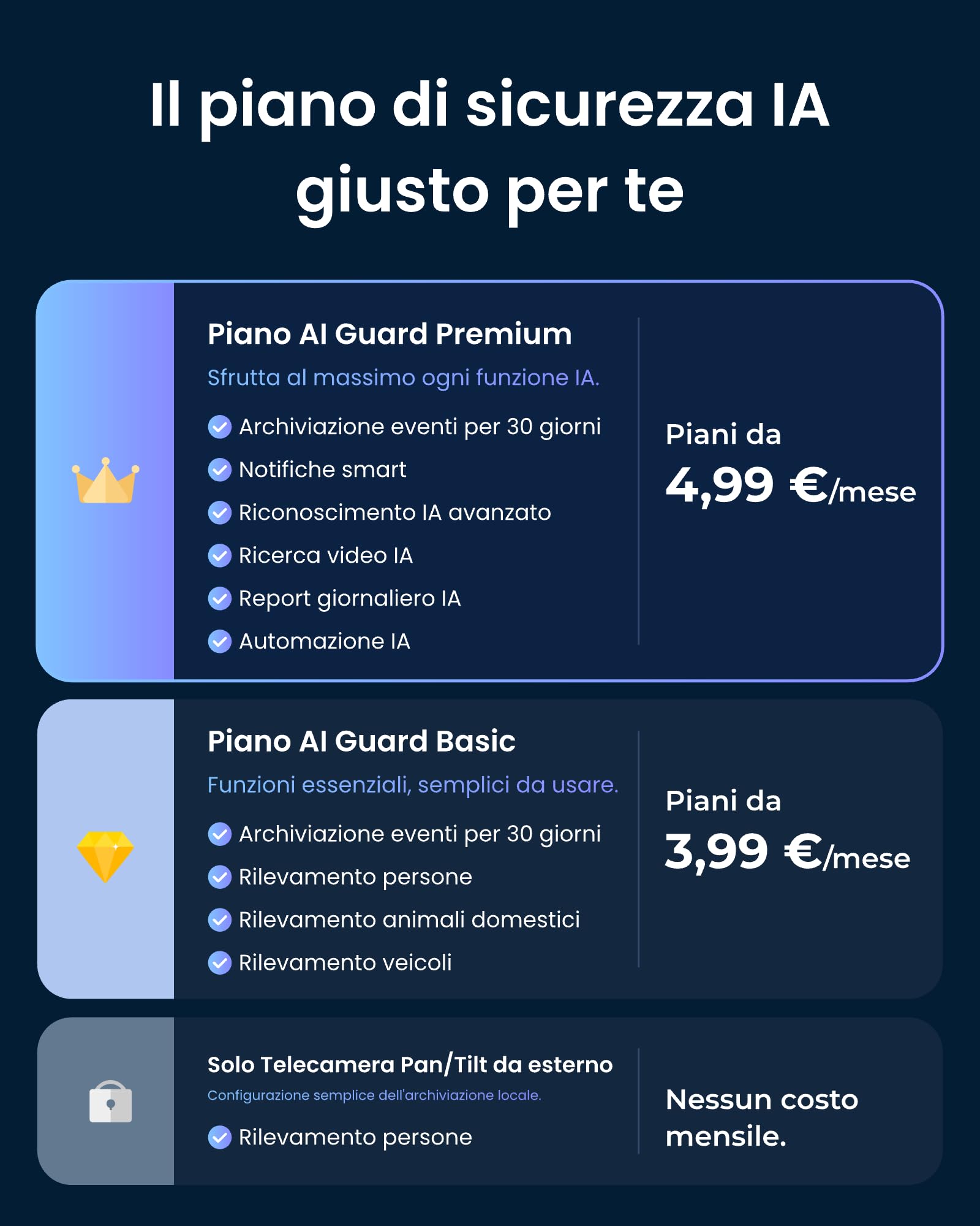 SwitchBot 3K Telecamera Da Esterno Wifi, Ricerca Video IA, Avvisi Scena e Report Giornalieri Attività, PTZ Tracciamento 360°, Wi-Fi 2,4 Ghz, Compatibile Alexa, Google Home e Home Assistant Via RTSP