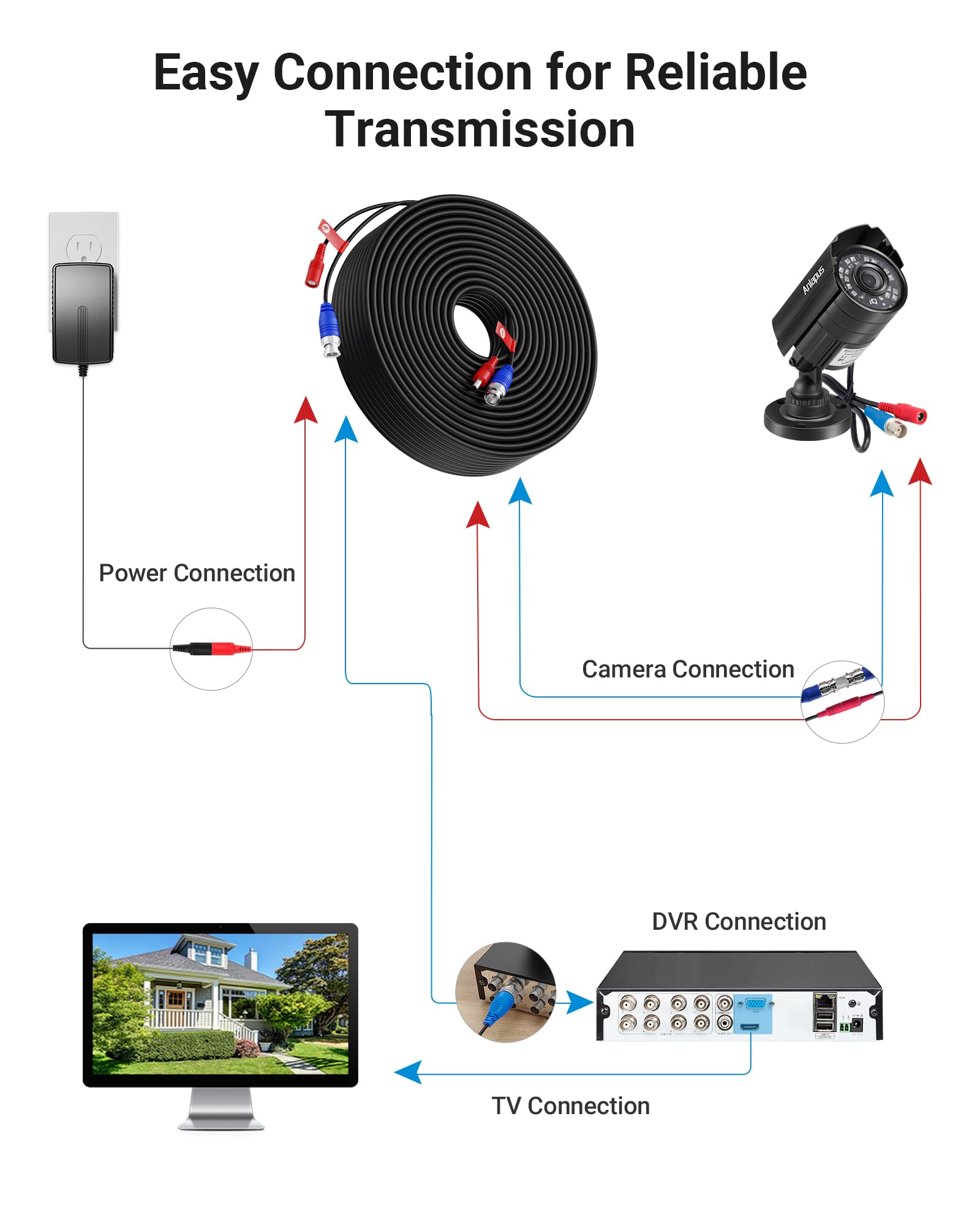 Anlapus 4 Stück 30 Meter AHD/TVI/CVI Vorgefertigt Kabel BNC Video & Power Verlängerungskabel für CCTV System von 960 H bis 1080P Auflösung