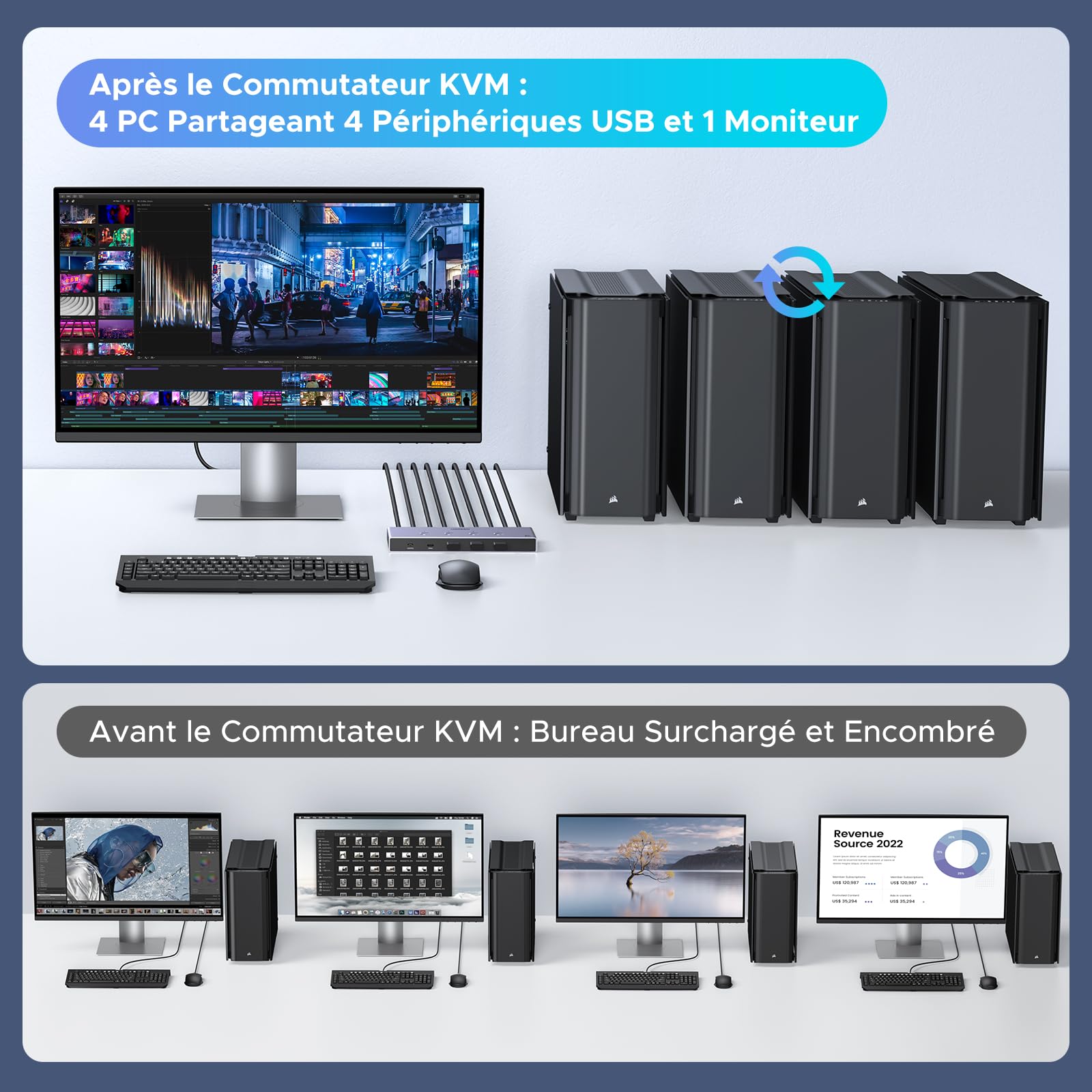 UGREEN Switch HDMI KVM 8K 60Hz 4K 240Hz 4 Entrées 1 Sortie | Commutateur KVM Switch avec 4 Ports USB 5Gbps 3A1C pour Clavier Souris Disque Dur avec Contrôleur de Bureau et Câbles HDMI