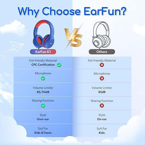 Miniatura 3 de EarFun Auriculares para niños con cable con micrófono, auriculares de límite de volumen de 8594 dB para niños, auriculares portátiles con puerto