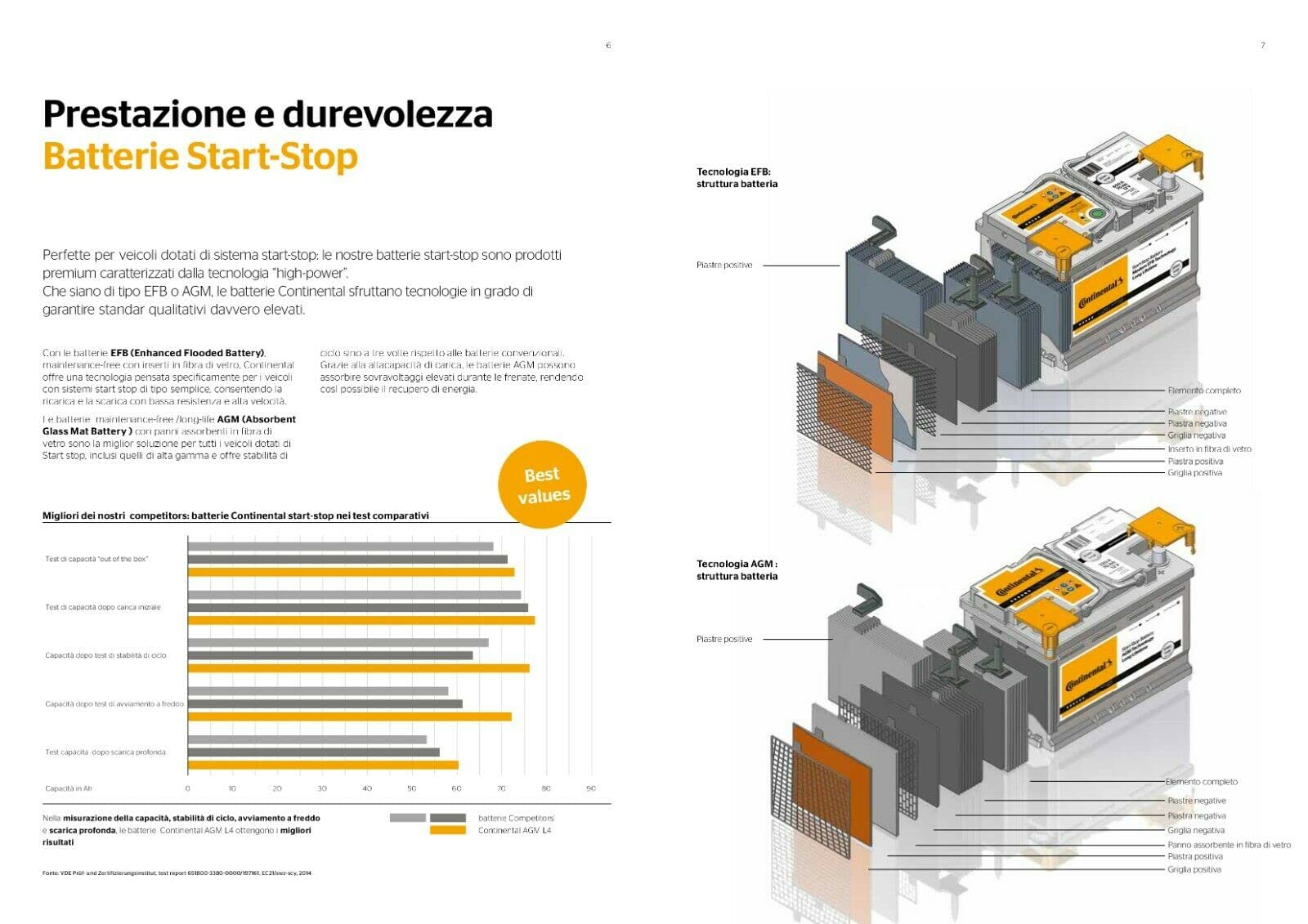 CONTINENTAL Batteria Auto Originale I IMPIANTO AUTOMOBILISTICO 80AH 750A (EN)