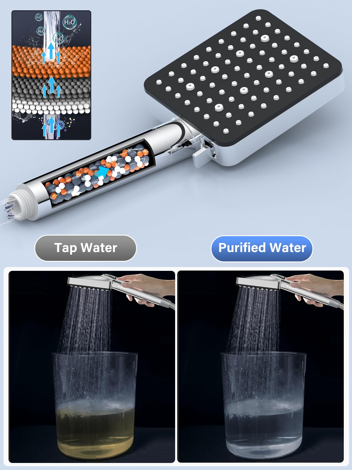 Soffione Doccia Ad Alta Pressione Con Filtro Premium Per Acqua Dura E Cloro Addolcitore Dacqua Con 3 Modalita Regolabili 87328290
