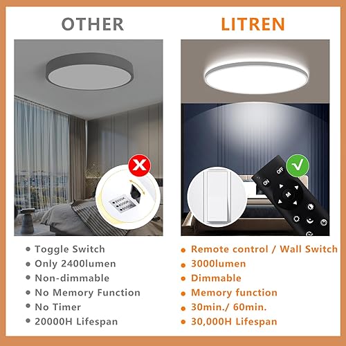 Miniatura 7 de Lámpara de techo de montaje empotrado de 12 pulgadas, 28 W, 3000 lm, luz de techo LED ultrafina con retroiluminación, lámpara moderna de montaje en