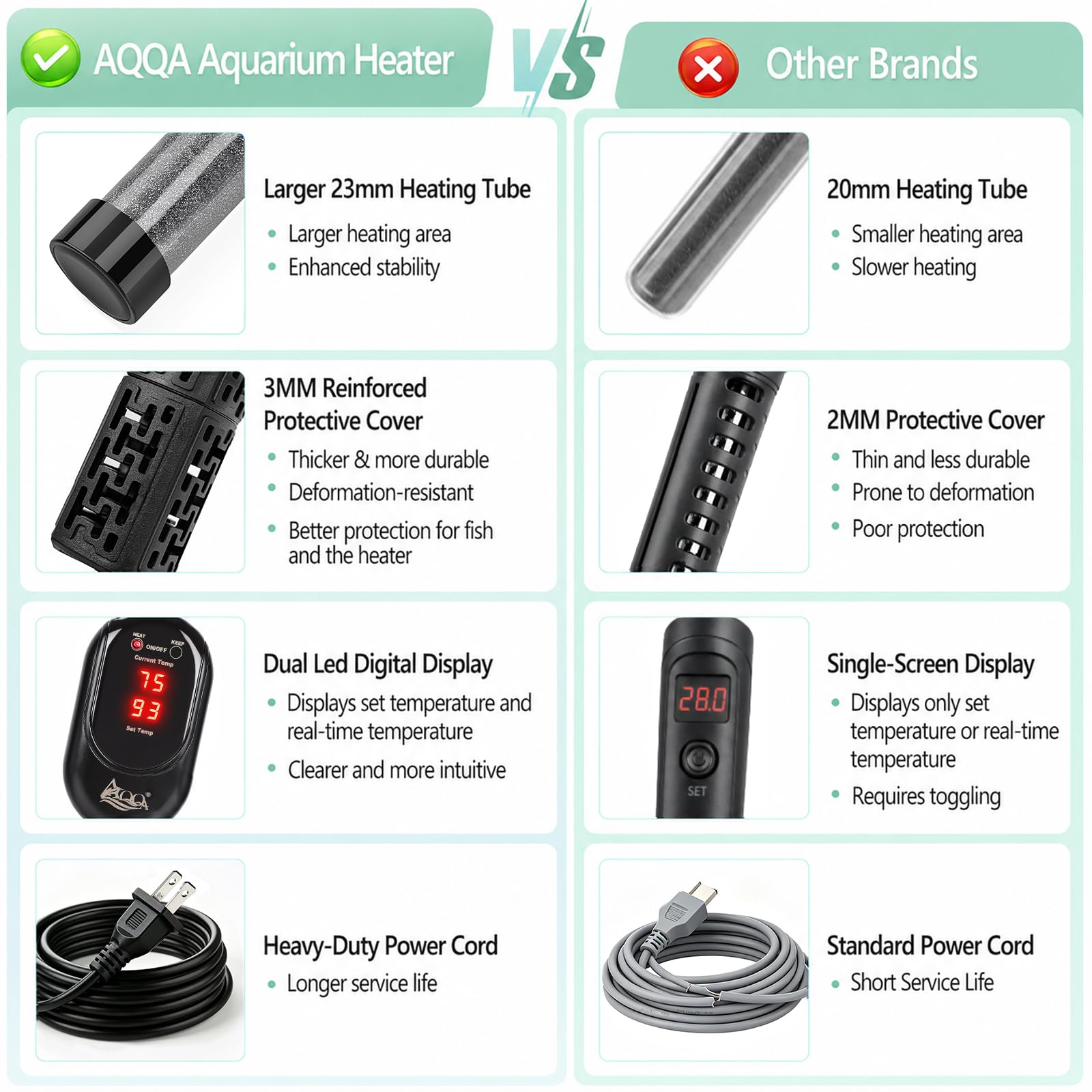 AQQA Riscaldatore per acquario, 100 W, per serbatoio da 40-80 l