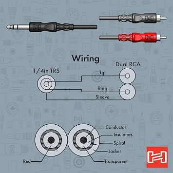 Hosa TRS-202 1/4 Inch TRS to Dual RCA Insert Cable, 6.6 Feet