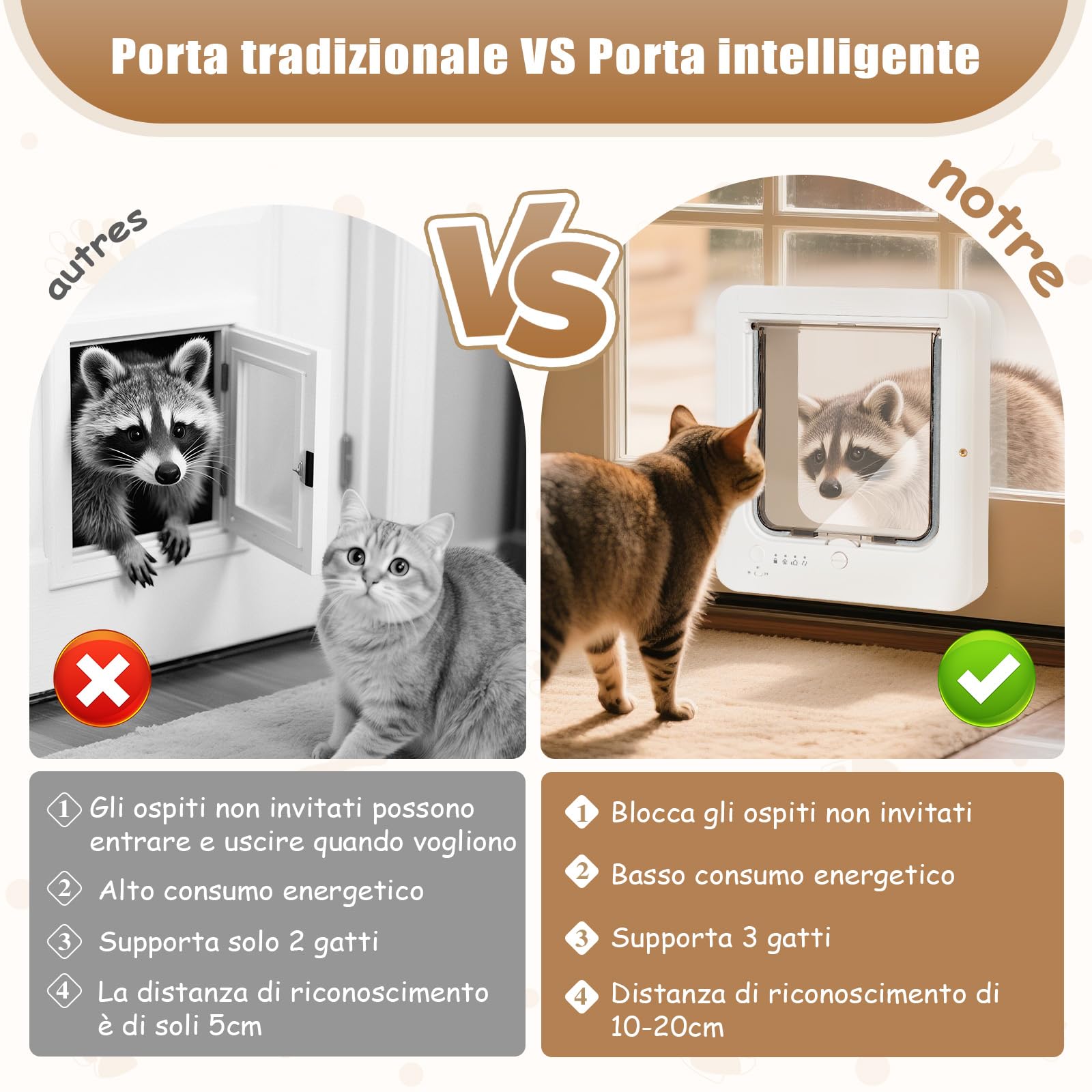 Gattaiola per Gatti Con Microchip, 3 Chiavi Con Sensore a Collare e 1 Telecomando, Porta per Gatti Con Chiusura a 4 Vie e Sensore a Collare RFID (Bianco)