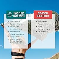 Vista 4 de Sand Cloud Toalla de Playa Turca Grande - Sin Arena - 100% Hilo de Algodón Turco Orgánico - Toalla de Secado Rápido para Playa, Manta de Picnic
