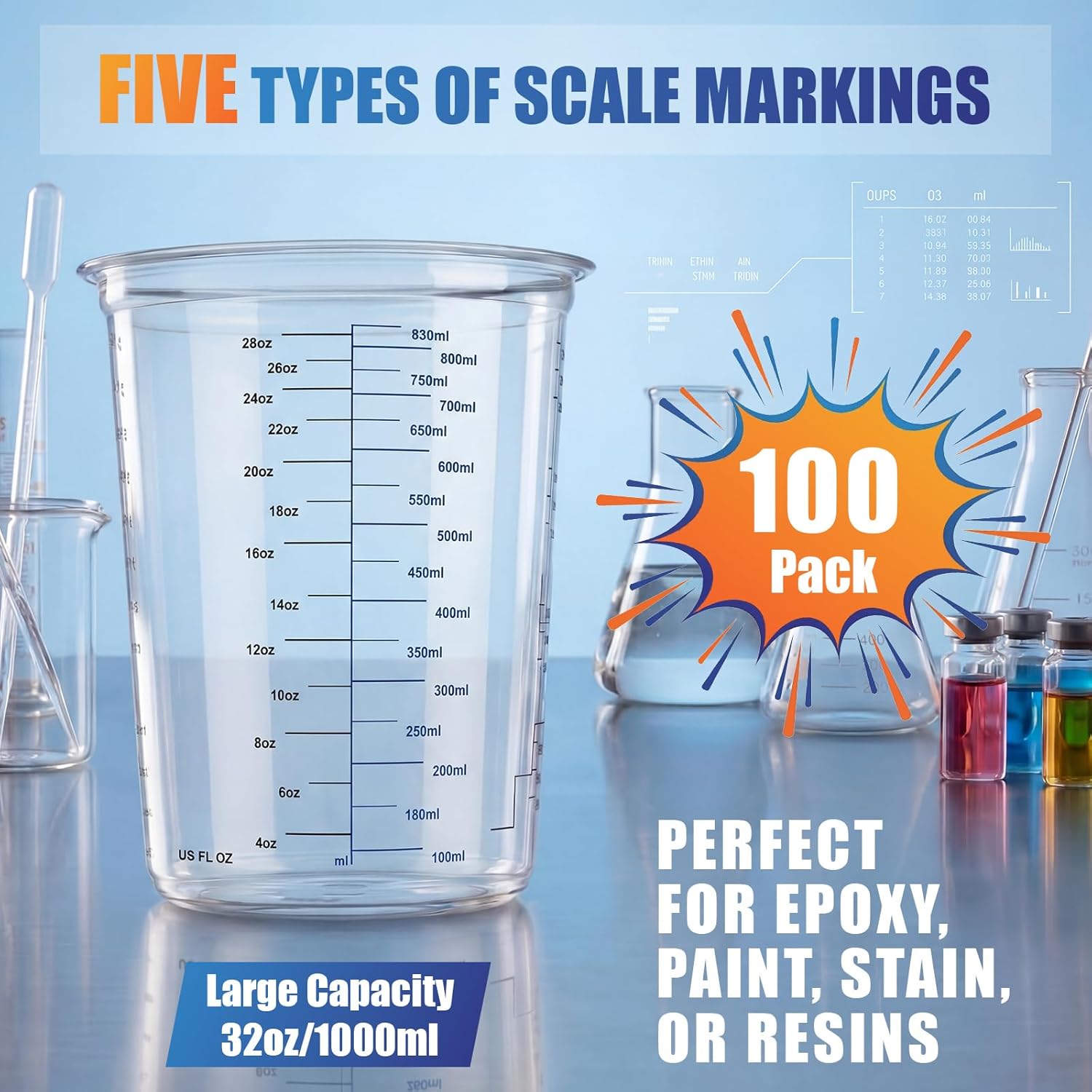 Hushee 100 Pcs 32oz(1000ml) Graduated Resin Mixing Cups Bulk Clear Plastic Disposable Measuring Cups with 5-in-1 Multi Scale for Mixing Paint Pigments Epoxy Liquids Resin Kitchen Auto Art DIY Projects