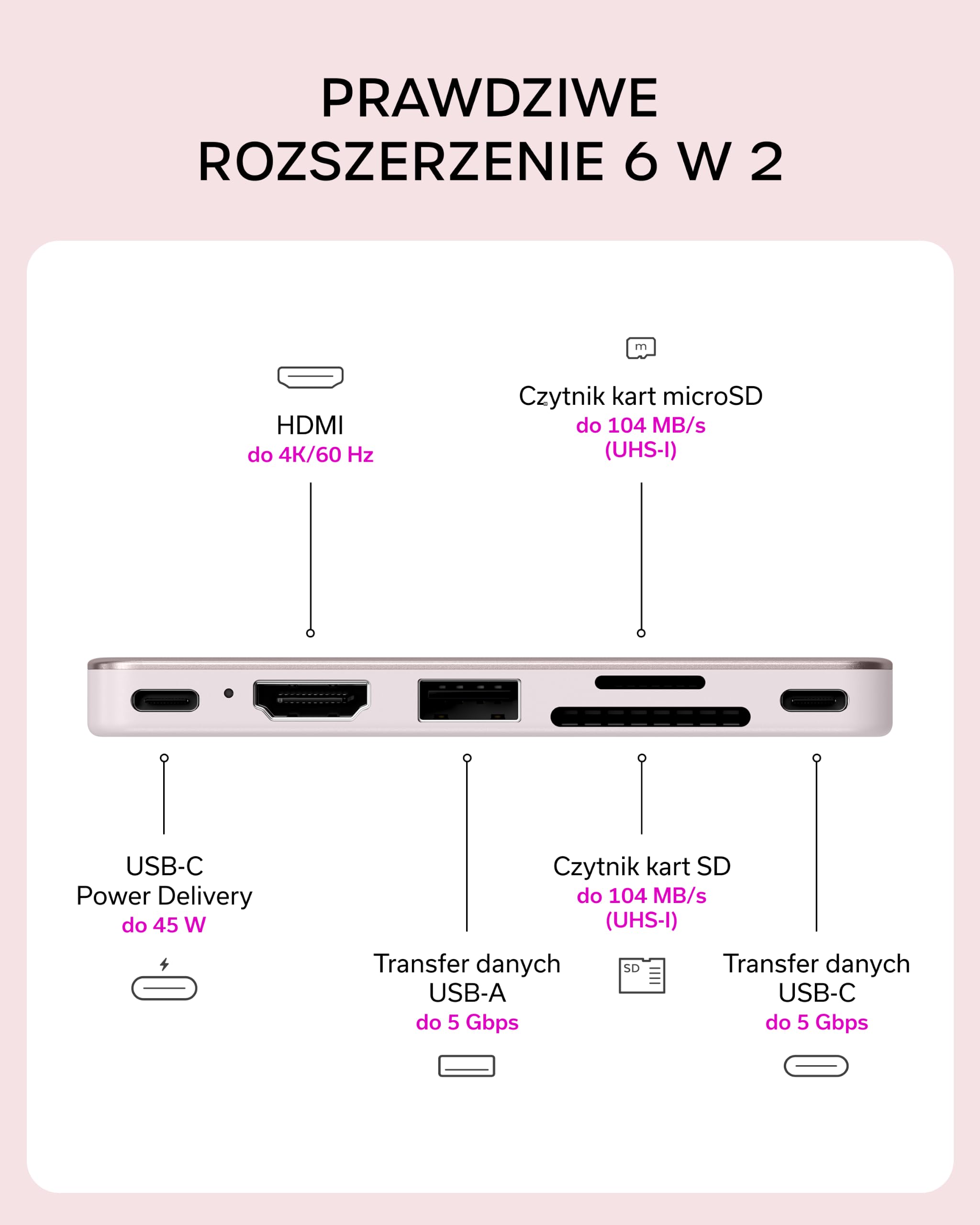 SATECHI hub USB-C Snap 6 w 2 do MacBooka Neo, różowy