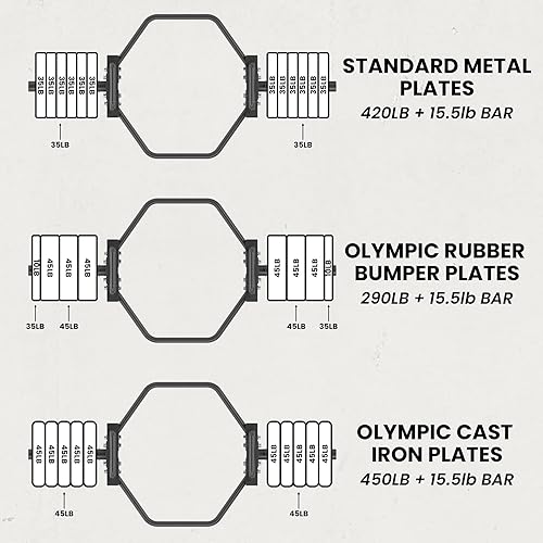 Miniatura 6 de Synergee Barra de trampa hexagonal olímpica negra de 15.4 lbs con asas de altura estándar para sentadillas, peso muerto, encogimientos y tirones de