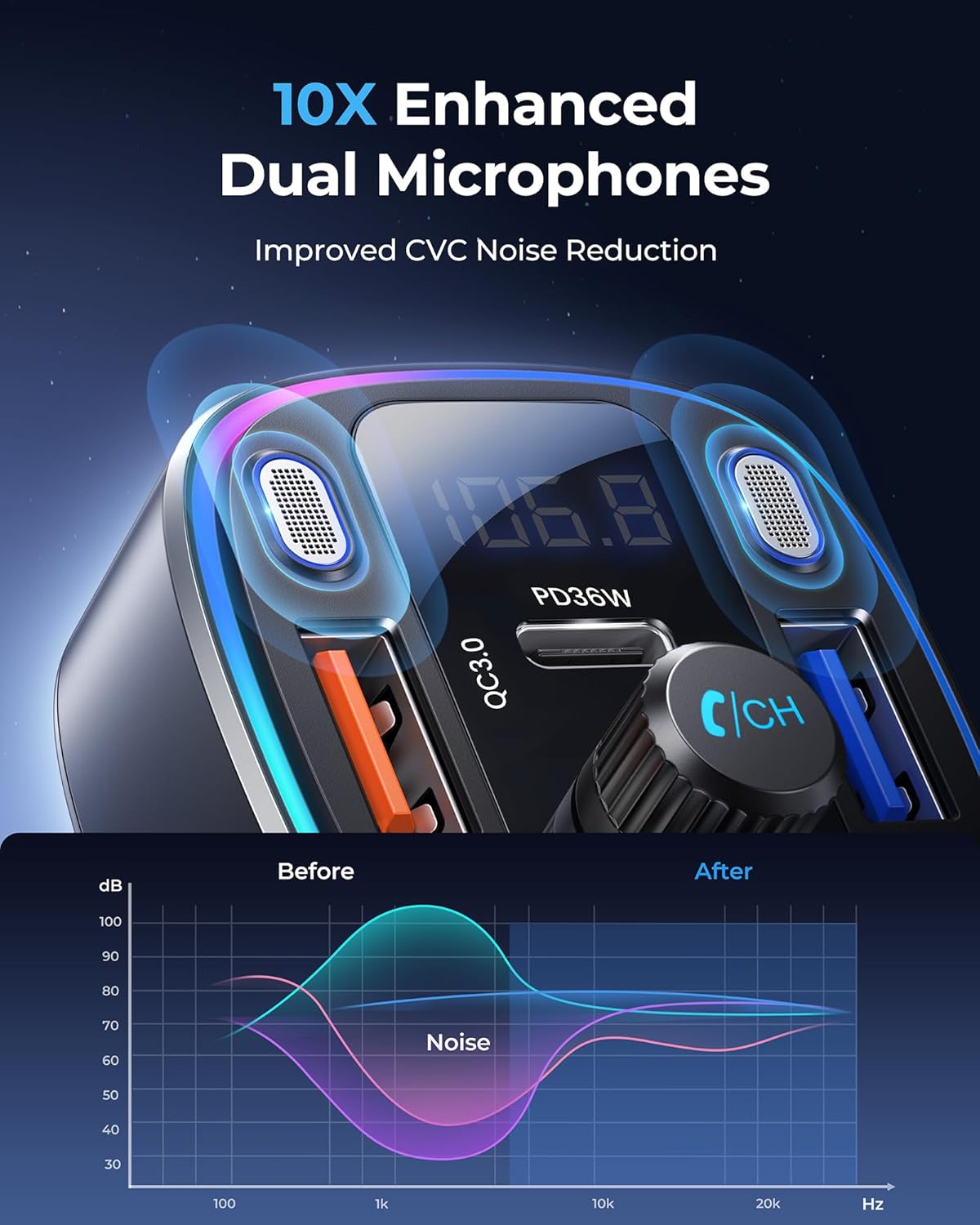 LENCENT Bluetooth 5.4 Car Adapter FM Transmitter 54W Fast Charging, Dual Mics, HiFi Bass Sound, 2 Modes LED Backlit, Cigarette Lighter Adapter Hands-Free Calling Radio, Support USB Drive 6 711dfarr2IL. AC SL1500